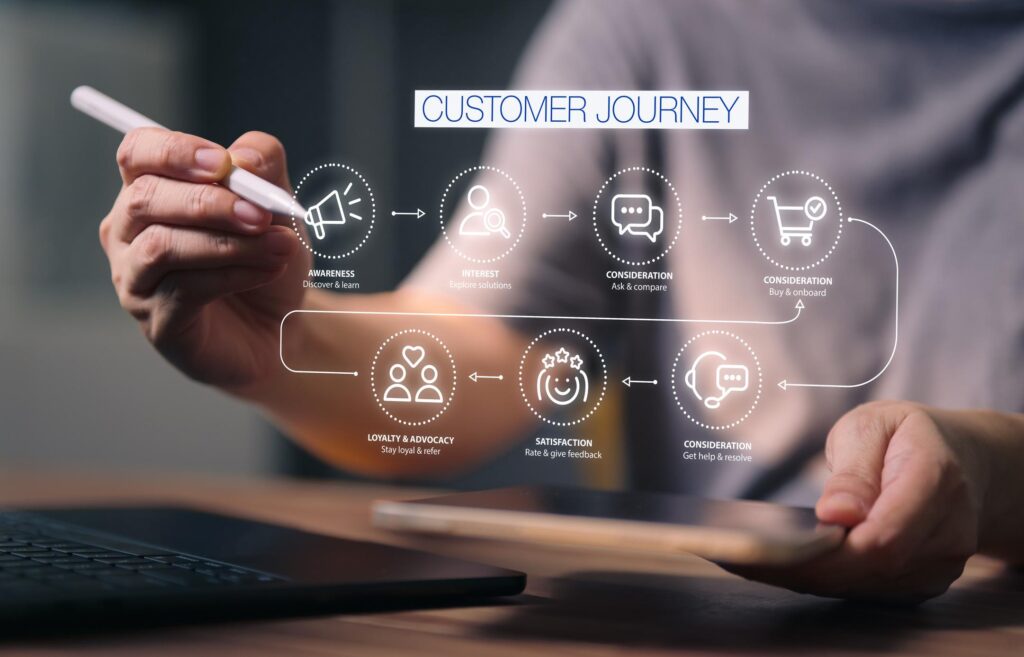 Performance Marketing Services